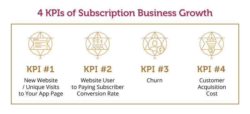 Subscription Business Growth